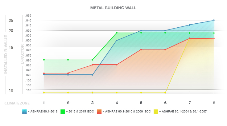 Metal Building Roofs Chart