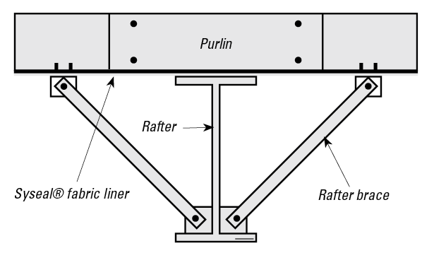 Rafter brace clip detail